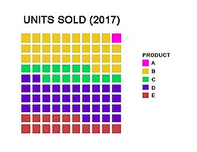 Waffle chart